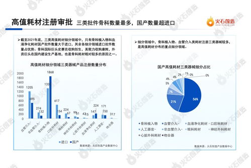 洞察先机 2022年中国医疗器械高值耗材产业报告与工程技术研究的融合路径